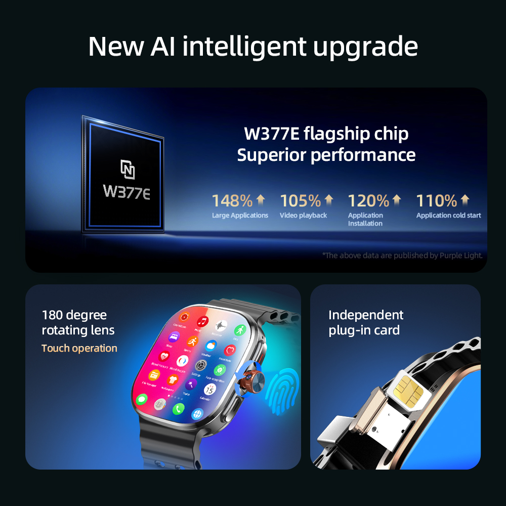 P2スマートウォッチ 5G LTE Android 13.0 - Smartwatch Face のレビューと価格